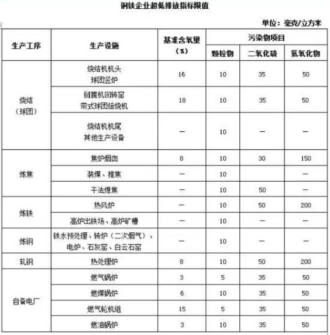 鋼鐵行業(yè)的粉塵治理問題