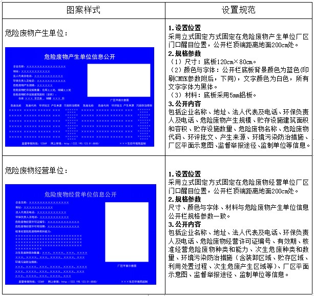 關(guān)于危險廢物識別標(biāo)識規(guī)范化設(shè)置要求